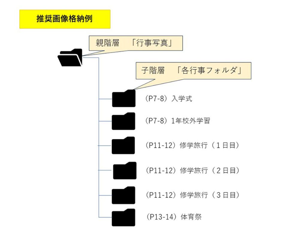 イベント写真-推奨画像格納例