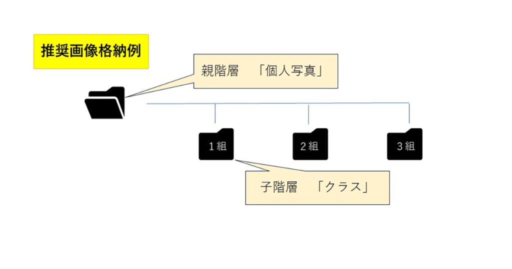 個人写真-推奨画像格納例